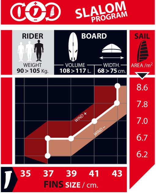 Slalom HW 108117 L Select Hydrofoils