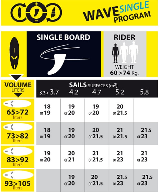 Wave LW Single Select Hydrofoils