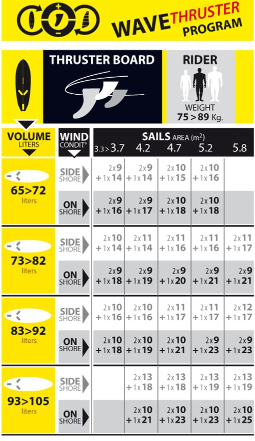 Wave MW Thruster Select Hydrofoils