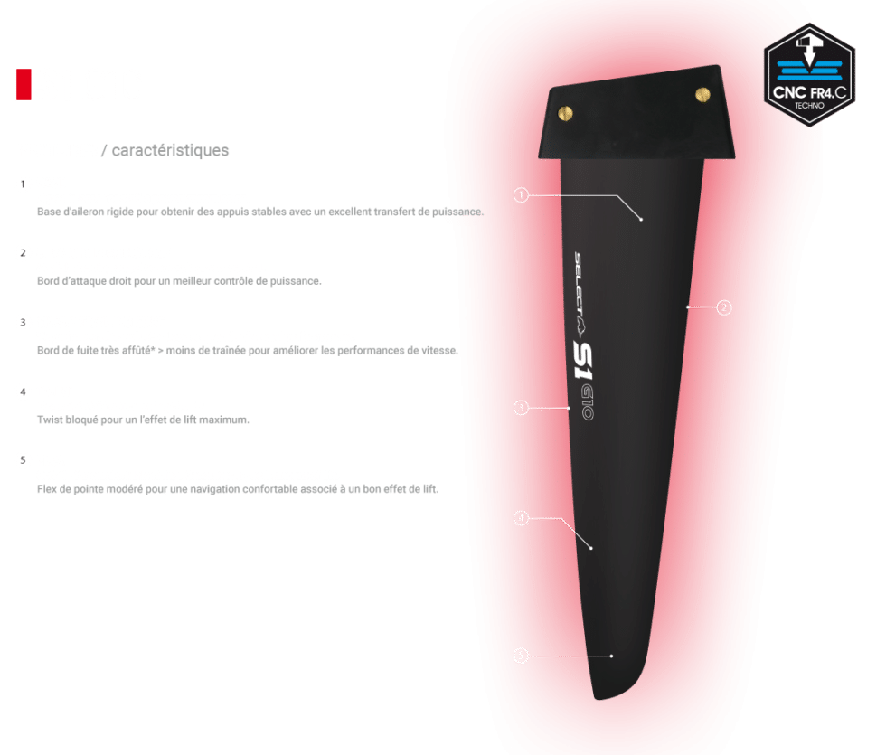 S1 G10 Select Hydrofoils