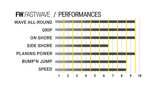 22-Perf-FASTwave-540px.png